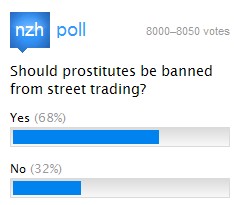 street prostitution poll jan 2011