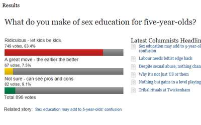 sex ed stuff poll 26 nov 2013