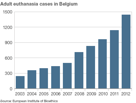 belgium votes euthanasia for children no age limit euthanasia charts