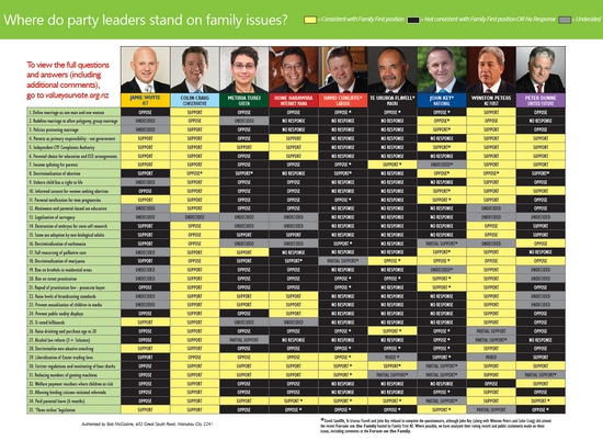value your vote 2014 leader summary