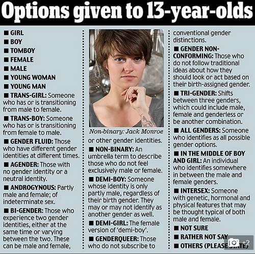 gender - 13yr old options