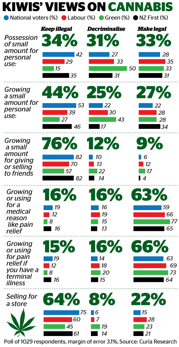 marijuana poll Curia 2016