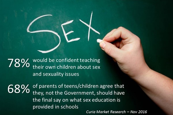 why sex education should not be taught in schools